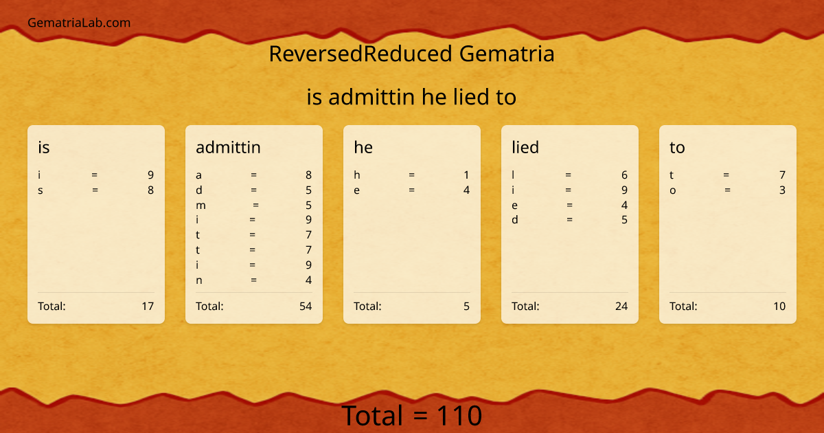 is admittin he lied to in reversedReduced Gematria